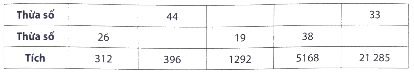Giải phần A. Tái hiện, củng cố trang 56 bài tập phát triển năng lực Toán 4 6