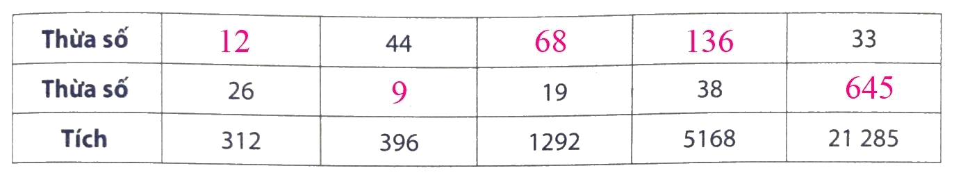 Giải phần A. Tái hiện, củng cố trang 56 bài tập phát triển năng lực Toán 4 7