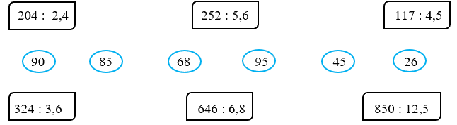 Giải phần A. Tái hiện, củng cố trang 56 Bài tập phát triển năng lực Toán 5 3 1