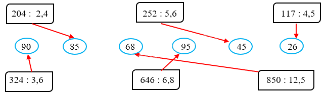 Giải phần A. Tái hiện, củng cố trang 56 Bài tập phát triển năng lực Toán 5 3 2