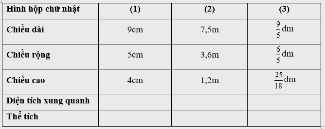 Giải phần A. Tái hiện, củng cố trang 58 Bài tập phát triển năng lực Toán 5 tập 2 0 1