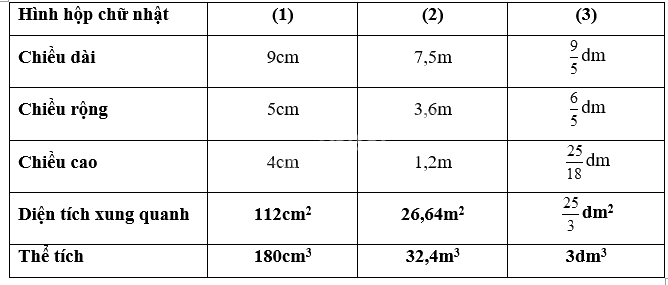 Giải phần A. Tái hiện, củng cố trang 58 Bài tập phát triển năng lực Toán 5 tập 2 0 2