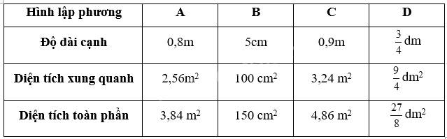 Giải phần A. Tái hiện, củng cố trang 58 Bài tập phát triển năng lực Toán 5 tập 2 1 2