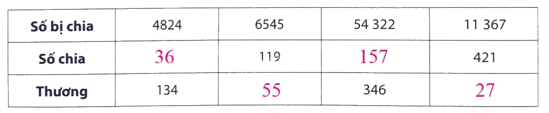 Giải phần A. Tái hiện, củng cố trang 59 Bài tập phát triển năng lực Toán 4 5 2