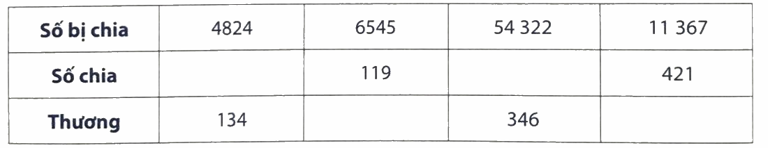 Giải phần A. Tái hiện, củng cố trang 59 Bài tập phát triển năng lực Toán 4 8
