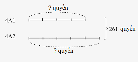 Giải phần A. Tái hiện, củng cố trang 59 Bài tập phát triển năng lực Toán 4 tập 2 1