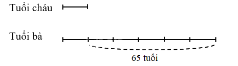 Giải phần A. Tái hiện, củng cố trang 59 Bài tập phát triển năng lực Toán 4 tập 2 1 1