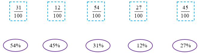 Giải phần A. Tái hiện, củng cố trang 59 Bài tập phát triển năng lực Toán 5 9