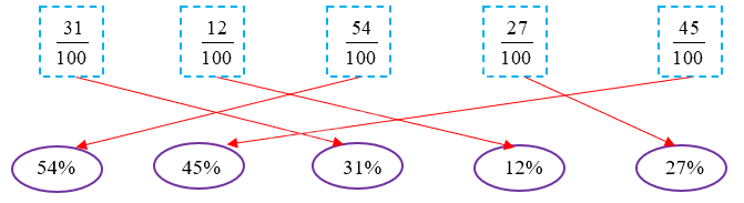 Giải phần A. Tái hiện, củng cố trang 59 Bài tập phát triển năng lực Toán 5 10