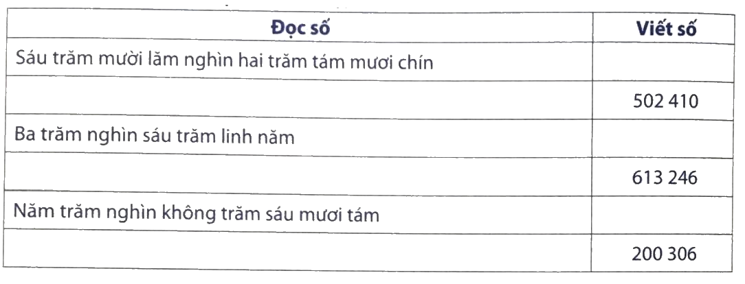 Giải Phần A. Tái hiện củng cố trang 6, 7 bài tập phát triển năng lực Toán 4 0 1