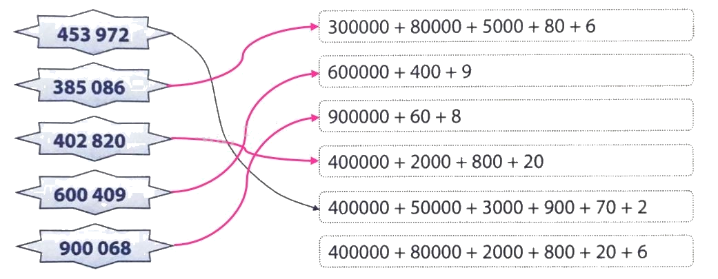 Giải Phần A. Tái hiện củng cố trang 6, 7 bài tập phát triển năng lực Toán 4 4