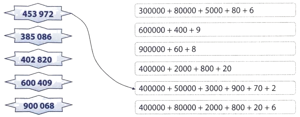 Giải Phần A. Tái hiện củng cố trang 6, 7 bài tập phát triển năng lực Toán 4 4 1