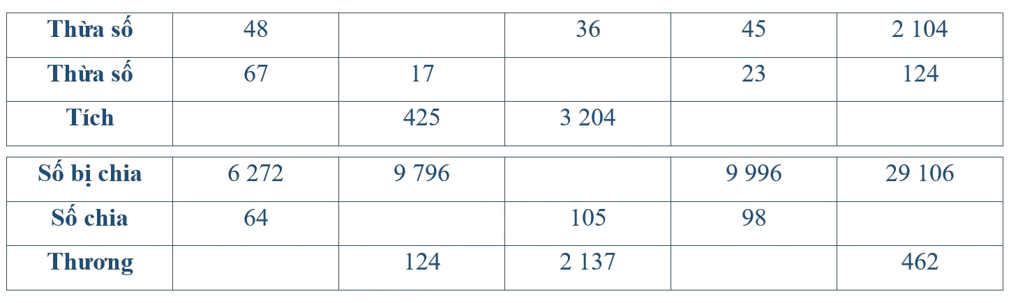 Giải phần A. Tái hiện, củng cố trang 63 Bài tập phát triển năng lực Toán 4 2