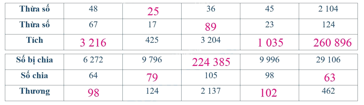 Giải phần A. Tái hiện, củng cố trang 63 Bài tập phát triển năng lực Toán 4 3