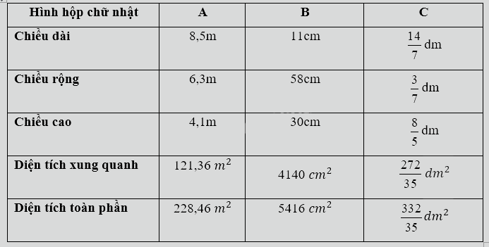 Giải Phần A. Tái hiện, củng cố trang 8 Bài tập phát triển năng lực Toán 5 tập 2 4 2