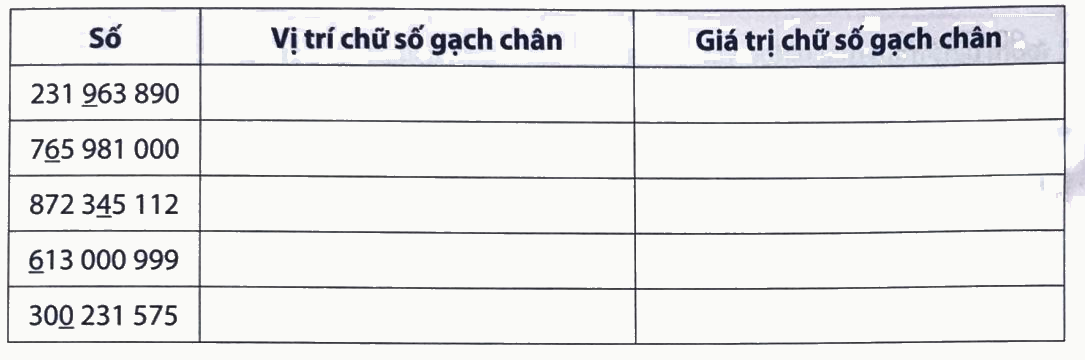 Giải Phần B. Kết nối trang 11 Bài tập phát triển năng lực Toán 4 1
