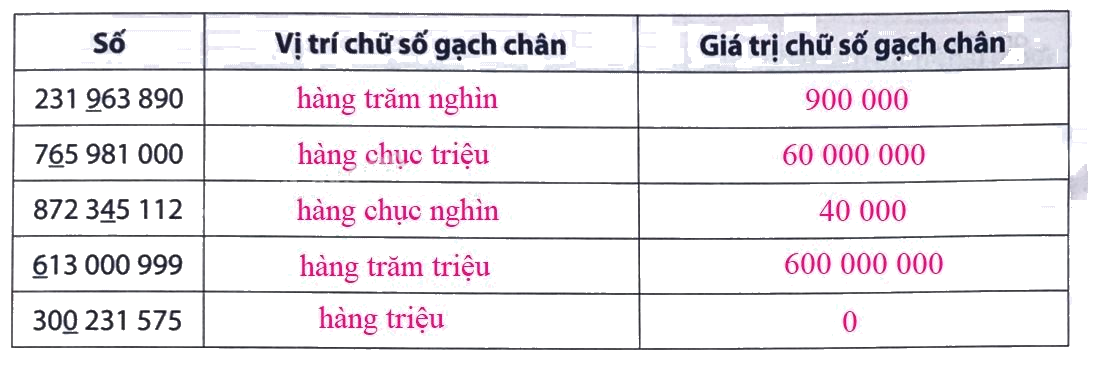 Giải Phần B. Kết nối trang 11 Bài tập phát triển năng lực Toán 4 2