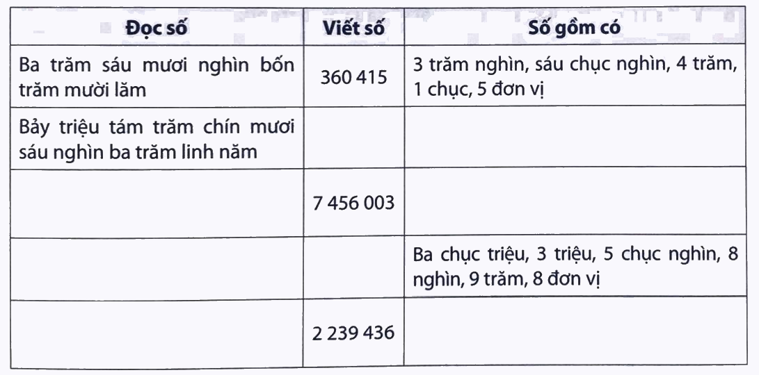 Giải Phần B. Kết nối trang 11 Bài tập phát triển năng lực Toán 4 4 1