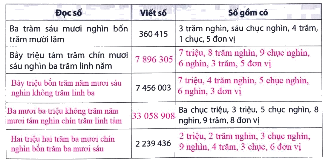 Giải Phần B. Kết nối trang 11 Bài tập phát triển năng lực Toán 4 4 2