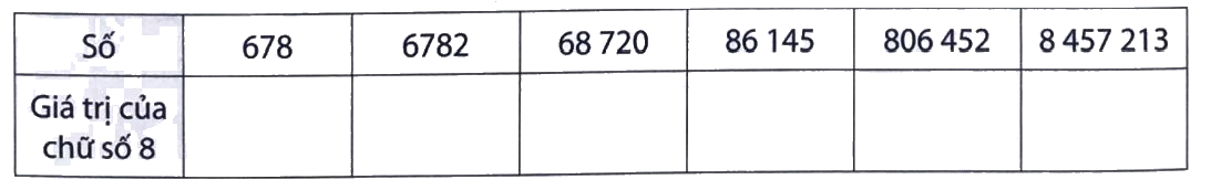 Giải Phần B. Kết nối trang 11 Bài tập phát triển năng lực Toán 4 5