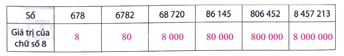 Giải Phần B. Kết nối trang 11 Bài tập phát triển năng lực Toán 4 5 3