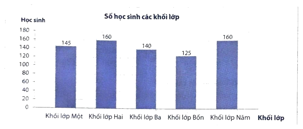 Giải phần B. Kết nối trang 22 bài tập phát triển năng lực Toán 4 1
