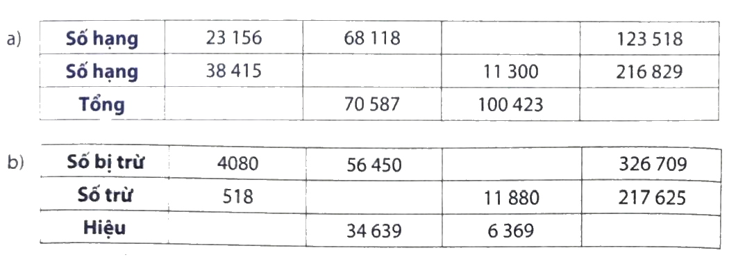 Giải phần B. Kết nối trang 25 Bài tập phát triển năng lực Toán 4 1
