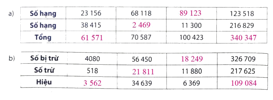 Giải phần B. Kết nối trang 25 Bài tập phát triển năng lực Toán 4 2