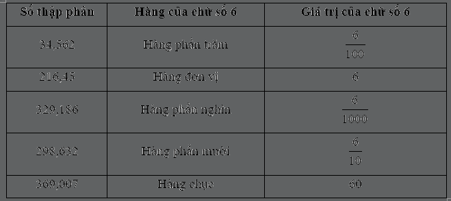 Giải phần B. Kết nối trang 29 Bài tập phát triển năng lưc Toán 5 3 2