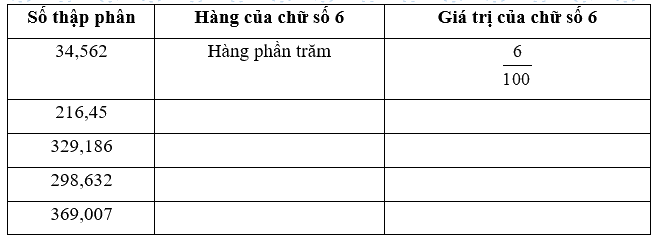 Giải phần B. Kết nối trang 29 Bài tập phát triển năng lưc Toán 5 7