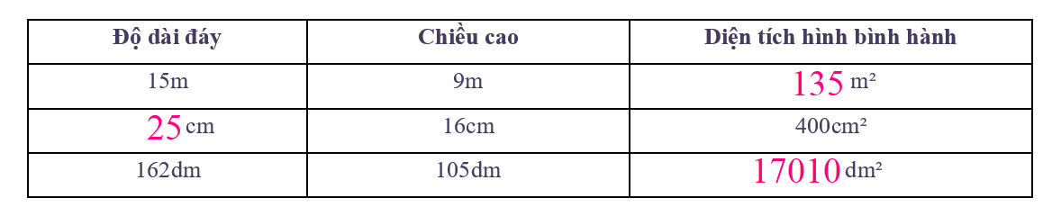 Giải phần B. Kết nối trang 3 Bài tập phát triển năng lực toán 4 tập 2 3 2