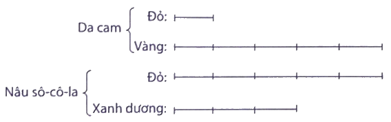 Giải phần B. Kết nối trang 34 Bài tập phát triển năng lực tập 2 5