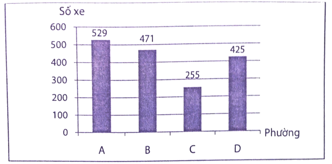 Giải phần B. Kết nối trang 49 Bài tập phát triển năng lực Toán 4 tập 2 2 1