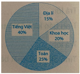 Giải phần B. Kết nối trang 5 Bài tập phát triển năng lực toán 5 tập 2 3