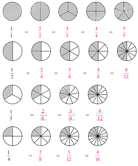 Giải phần B. Kết nối trang 6 Bài tập phát triển năng lực Toán 4 tập 2 4