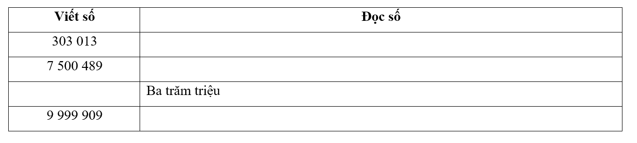 Giải phần B. Kết nối trang 61 Bài tập phát triển năng lực Toán 4 tập 2 1