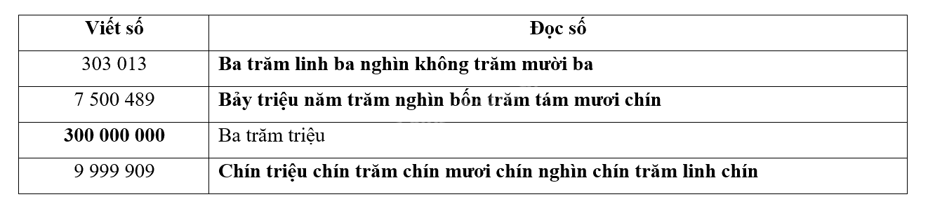 Giải phần B. Kết nối trang 61 Bài tập phát triển năng lực Toán 4 tập 2 3 2