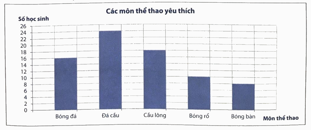 Giải phần B. Kết nối trang 65 bài tập phát triển năng lực Toán 4 2