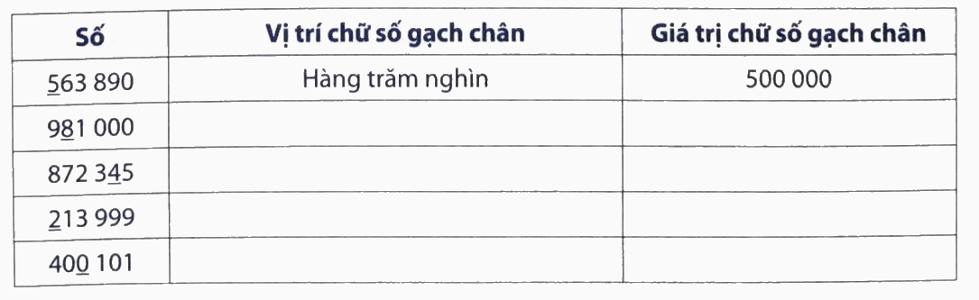 Giải Phần B. Kết nối trang 7, 8 bài tập phát triển năng lực Toán 4 1