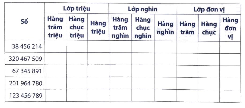 Giải Phần B. Kết nối trang 7, 8 bài tập phát triển năng lực Toán 4 3 1