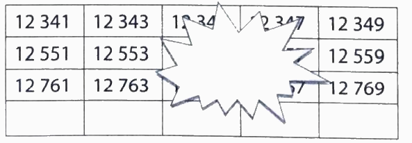 Giải phần C. Vận dụng, phát triển trang 15 bài tập phát triển năng lực Toán 4 1