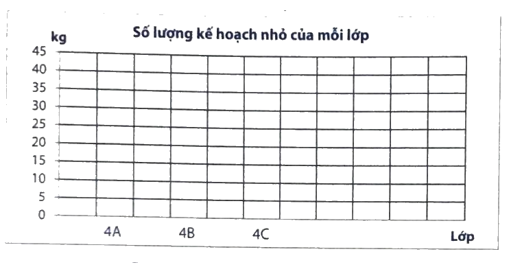 Giải phần C. Vận dụng, phát triển trang 24 bài tập phát triển năng lực Toán 4 0 2
