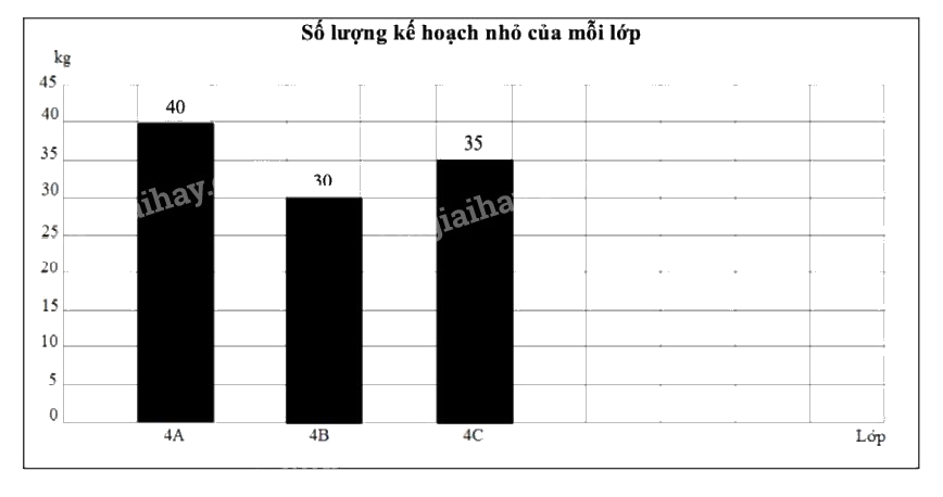 Giải phần C. Vận dụng, phát triển trang 24 bài tập phát triển năng lực Toán 4 0 3