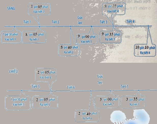 Giải phần C. Vận dụng, phát triển trang 26 Bài tập phát triển năng lực Toán 5 tập 2 0 3