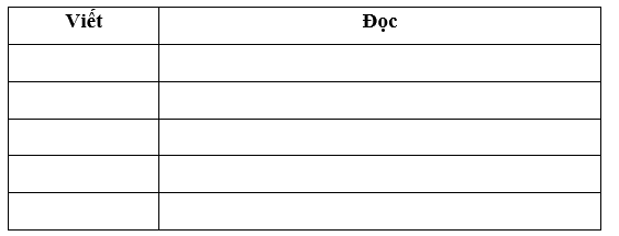 Giải phần C. Vận dụng, phát triển trang 31 - Bài tập phát triển năng lực Toán 5 0 1