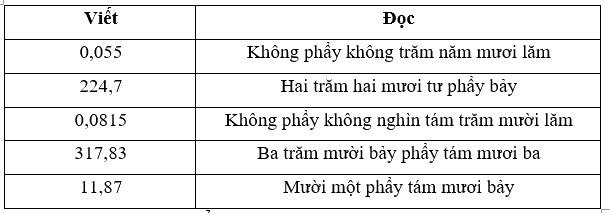 Giải phần C. Vận dụng, phát triển trang 31 - Bài tập phát triển năng lực Toán 5 2