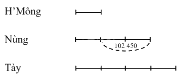 Giải phần C. Vận dụng phát triển trang 39 Bài tập phát triển năng lực Toán 4 tập 2 2