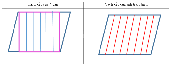 Giải phần C. Vận dụng, phát triển trang 4 Bài tập phát triển năng lực toán 4 tập 2 1
