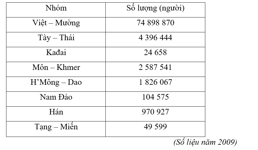 Giải phần C. Vận dụng, phát triển trang 45 Bài tập phát triển năng lực Toán 4 tập 2 0 1