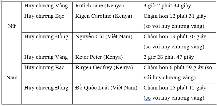 Giải phần C. Vận dụng, phát triển trang 45 - Bài tập phát triển năng lực Toán 5 tập 2 1